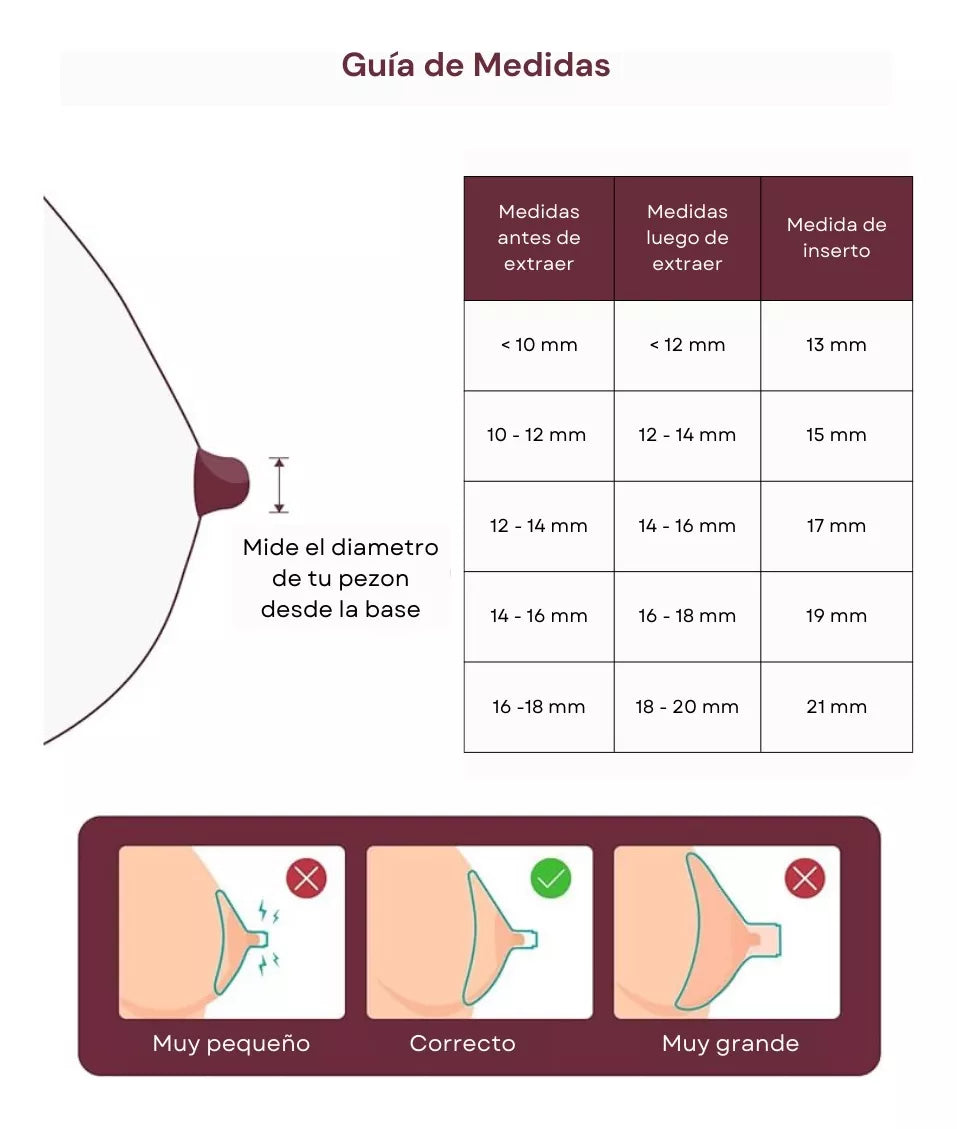 Insertos para Extractores de Leche Materna