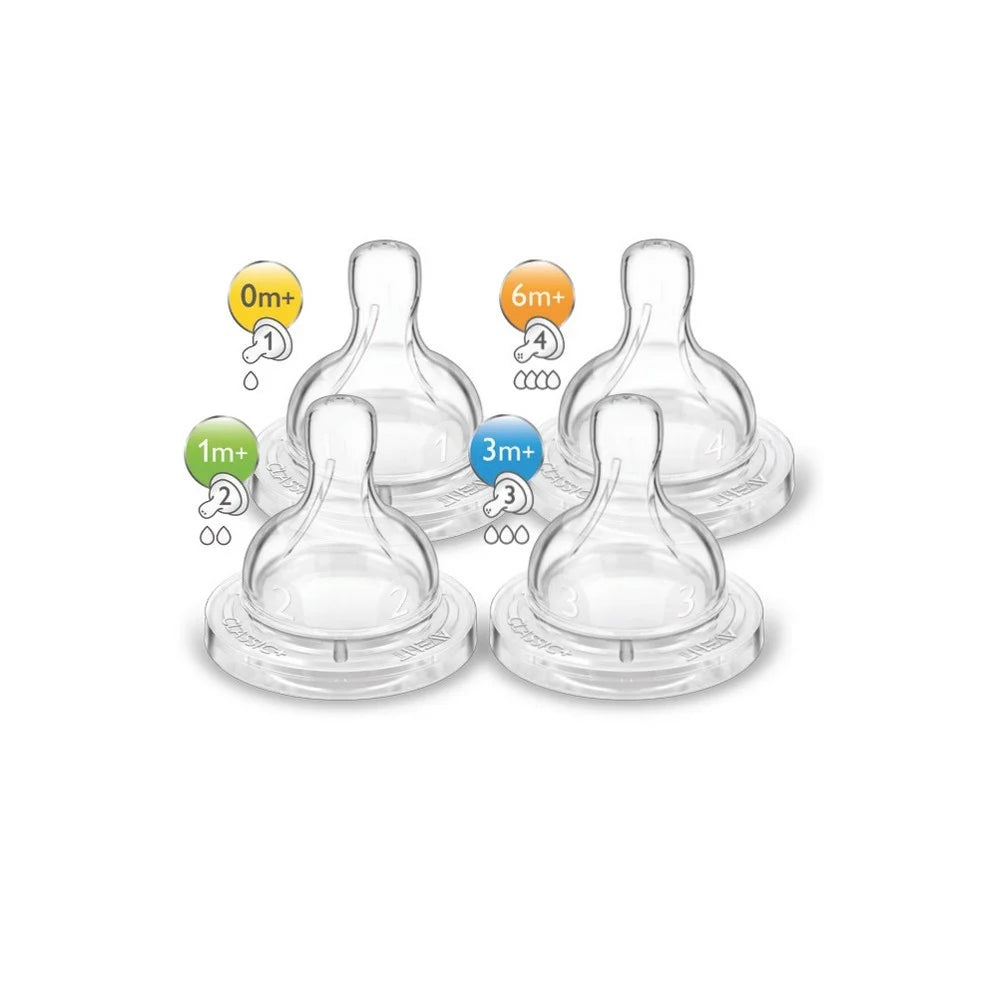 Pack Tetinas Anticólico Avent – Diferentes Niveles de Flujo, Sin BPA